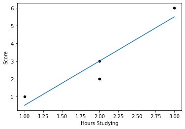 ../_images/14 Standard deviation of residuals or root mean square deviation (RMSD)_18_2.png